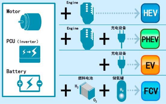 上海车展电动化“风暴”背后，谁在步步为营？
