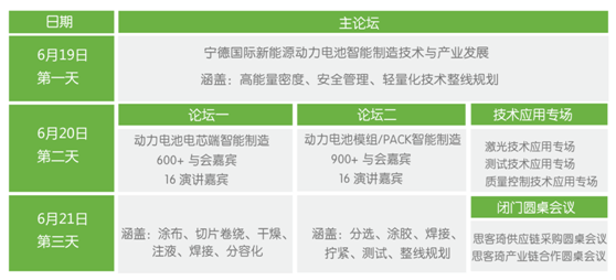 EVPMS2019宁德国际动力电池智能制造大会