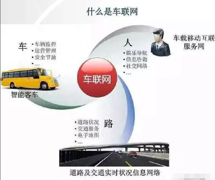 车联网领军企业四维智联计划重磅推出音乐车机 汽车后市场将迎掀狂风浪潮