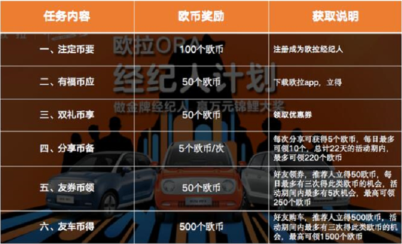 欧拉金牌经纪人，凭什么能让Z世代争先代言？