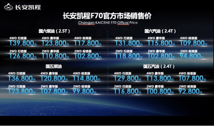 链合全球技术 卓越性能表现 长安凯程F70斩获双料上海大世界基尼斯记录!