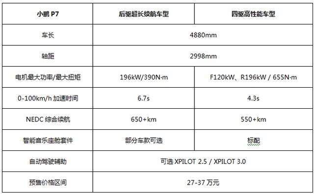 预售价格27-37万元 小鹏P7智能音乐座舱广州车展发布