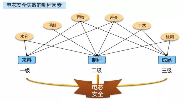 蜂巢能源开启动力电池2.0竞争时代