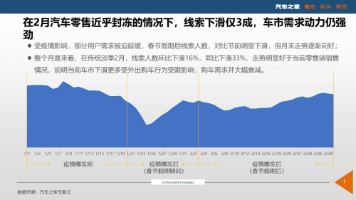 中国汽车工业协会携手汽车之家 联合发布《2020新冠疫情中国汽车消费洞察报告》