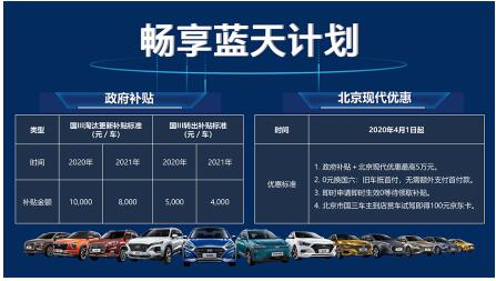 国三换购“畅享蓝天” 北京现代让车主购车“心安礼得”
