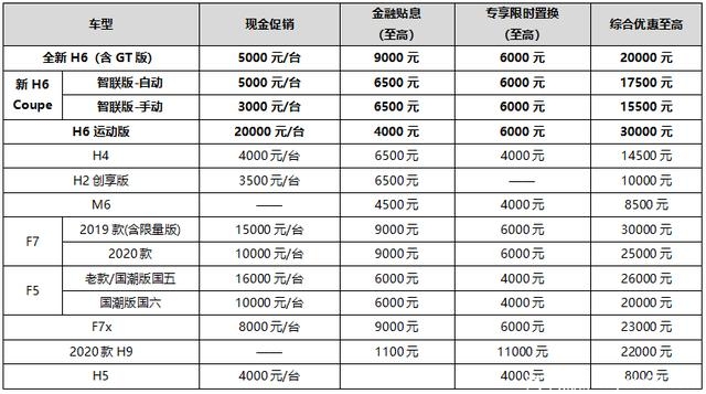 不向预算妥协！十年销冠哈弗诚意满满，只为“交个朋友”