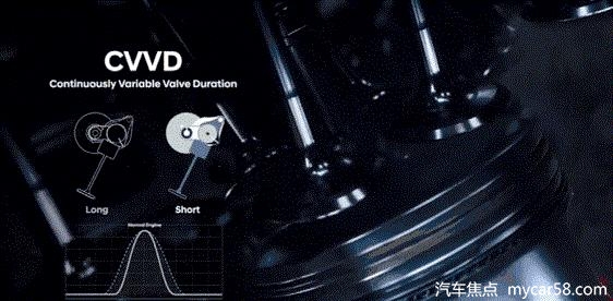  了不起的黑科技！CVVD技术兼顾高性能与低油耗