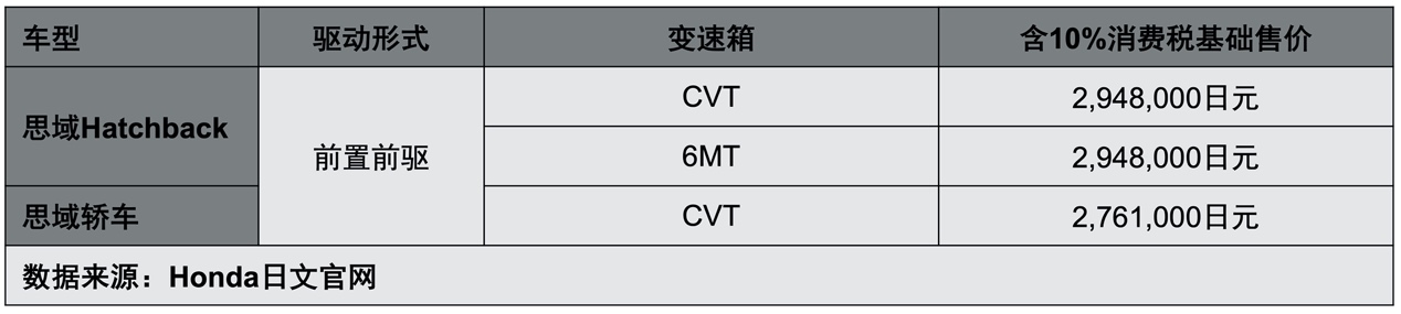 新车，思域两厢版 <a href='http://www.mycar58.com/xinche/'>新车上市</a>