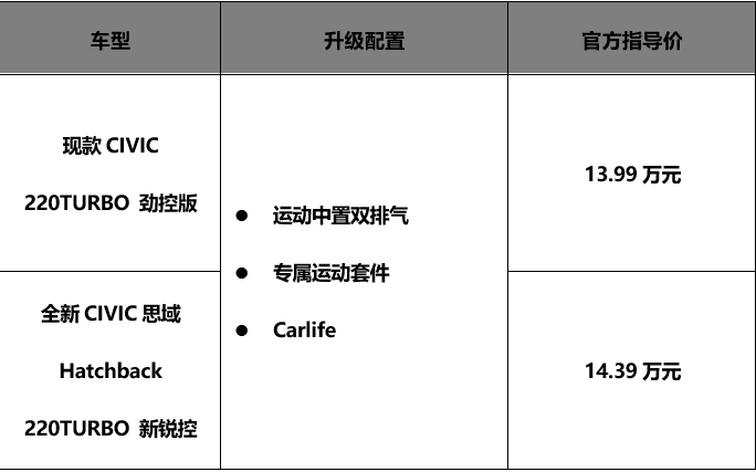 新车，思域两厢版 新车上市