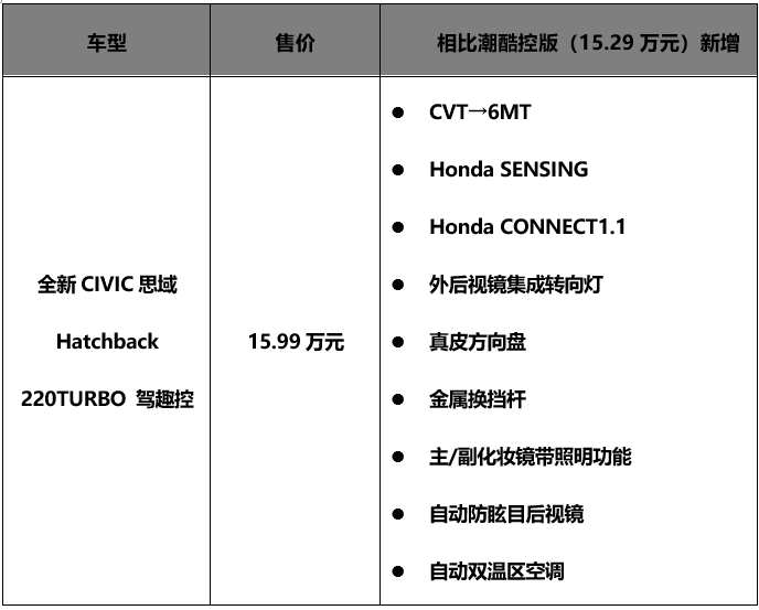 新车，思域两厢版 新车上市