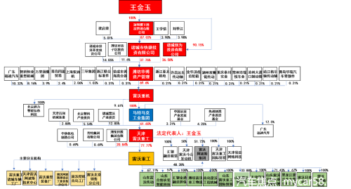  以退为进 雷沃大佬王金玉的股权变更演绎