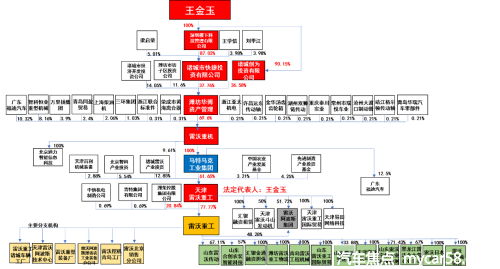  以退为进 雷沃大佬王金玉的股权变更演绎