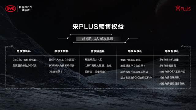 哈弗H6劲敌来了！宋PLUS预售11.88万元-14.68万元带来超感体验