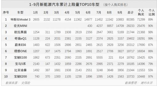 逆势增长！欧拉掀起“青春攻势”