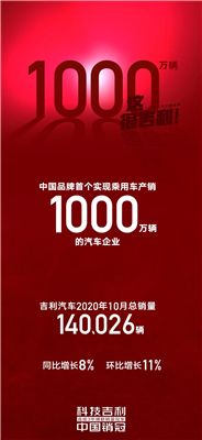 连续4年销量超100万辆  吉利汽车累计销量突破1000万辆