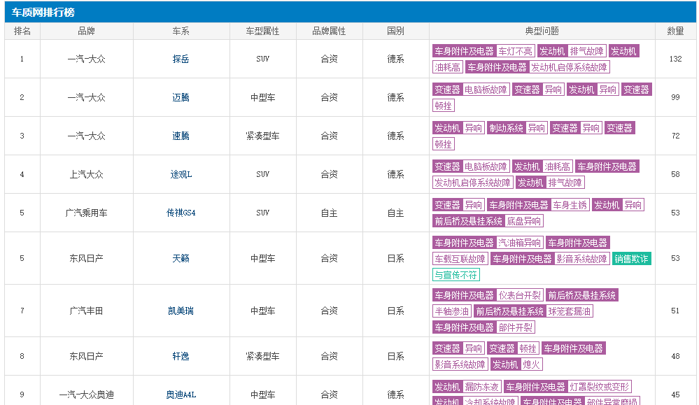 多个品牌汽车被召回，他们将如何应对315？