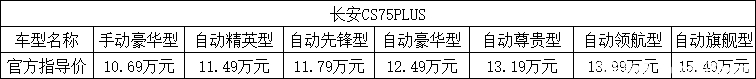 CS75PLUS新推自动先锋型 售价11.79万元