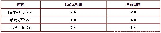 菲斯塔