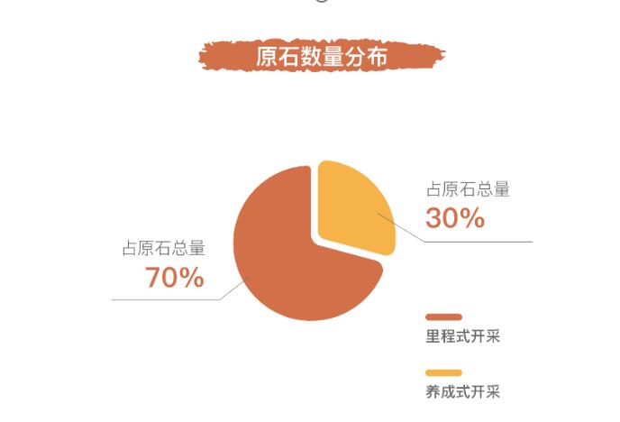 智己汽车公布“数字资产”两大开采方式