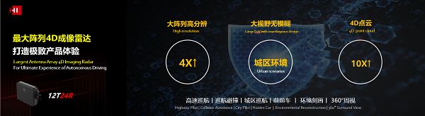 华为高分辨成像雷达首发！使能高阶自动驾驶
