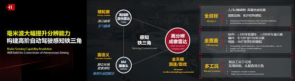 华为高分辨成像雷达首发！使能高阶自动驾驶