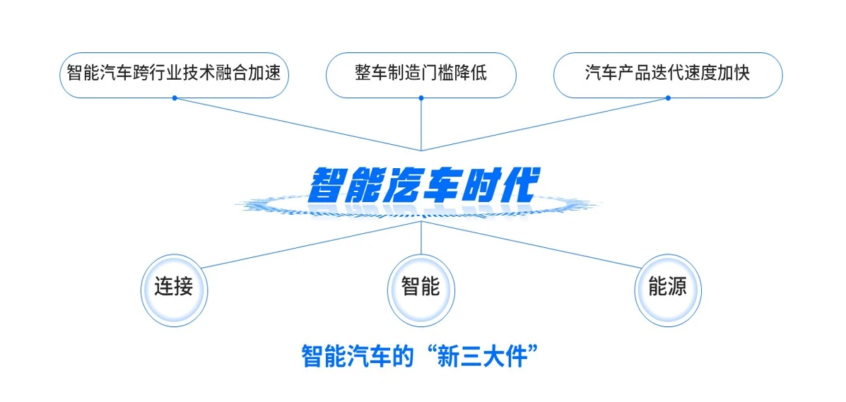 紫光展锐发力“新三大件”,让智能汽车时代充满无限可能