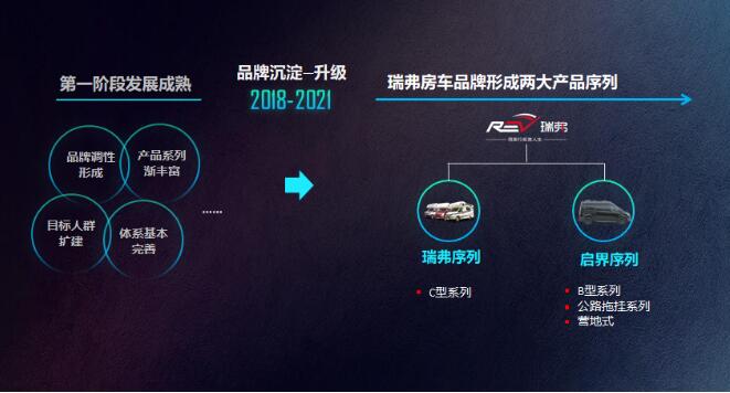 唤醒城市乌托邦 | 瑞弗2021新品发布会 多款产品重磅上市