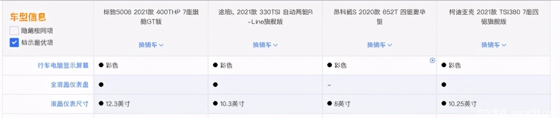对比之后就知道，为什么这三款车都拼不过全新5008