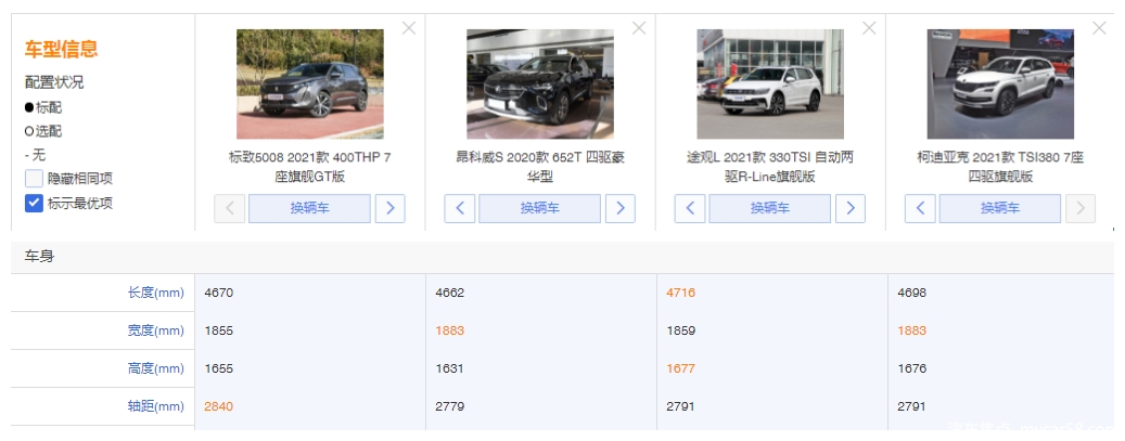 对比之后就知道，为什么这三款车都拼不过全新5008