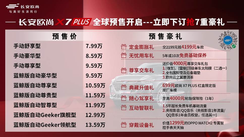 预售价公布，7.99万-13.59万，长安欧尚X7PLUS势必热销