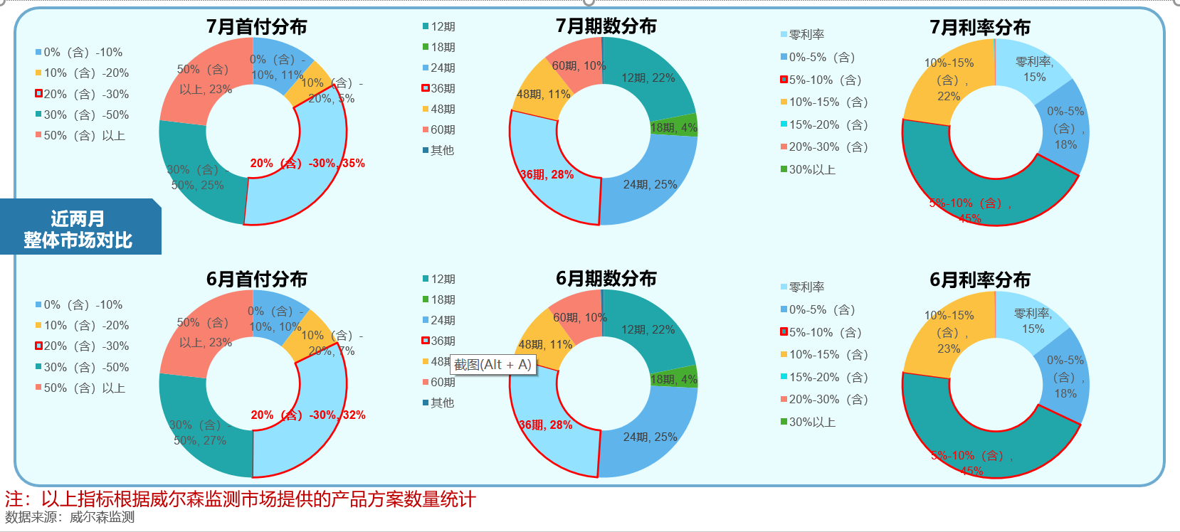 2021年8月汽车金融市场监测报告