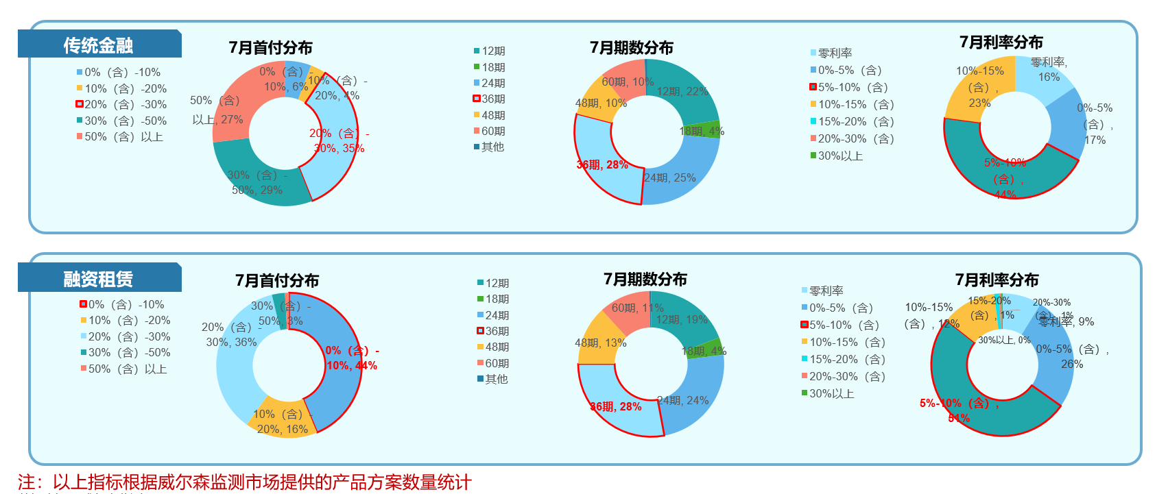 汽车融资租赁市场进入转型阵痛期 回归业务本源任重道远