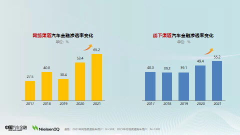 《2021中国汽车消费趋势调查报告》正式发布