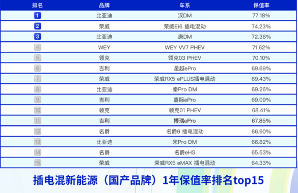 年度成绩单出炉！复盘2021轿车市场，含金量最高的竟是这款车