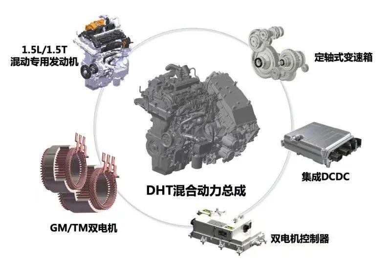 历史首次！长城汽车回购港股股份超1300万股，总价值约2亿港元