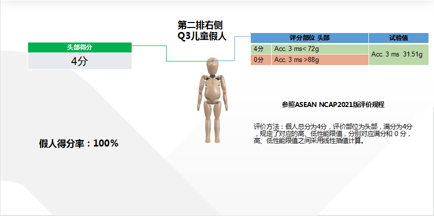 风行游艇丨国内首次高速双向侧碰叠加追尾挑战