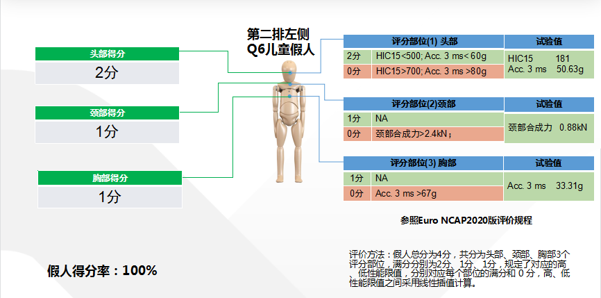 风行游艇丨国内首次高速双向侧碰叠加追尾挑战