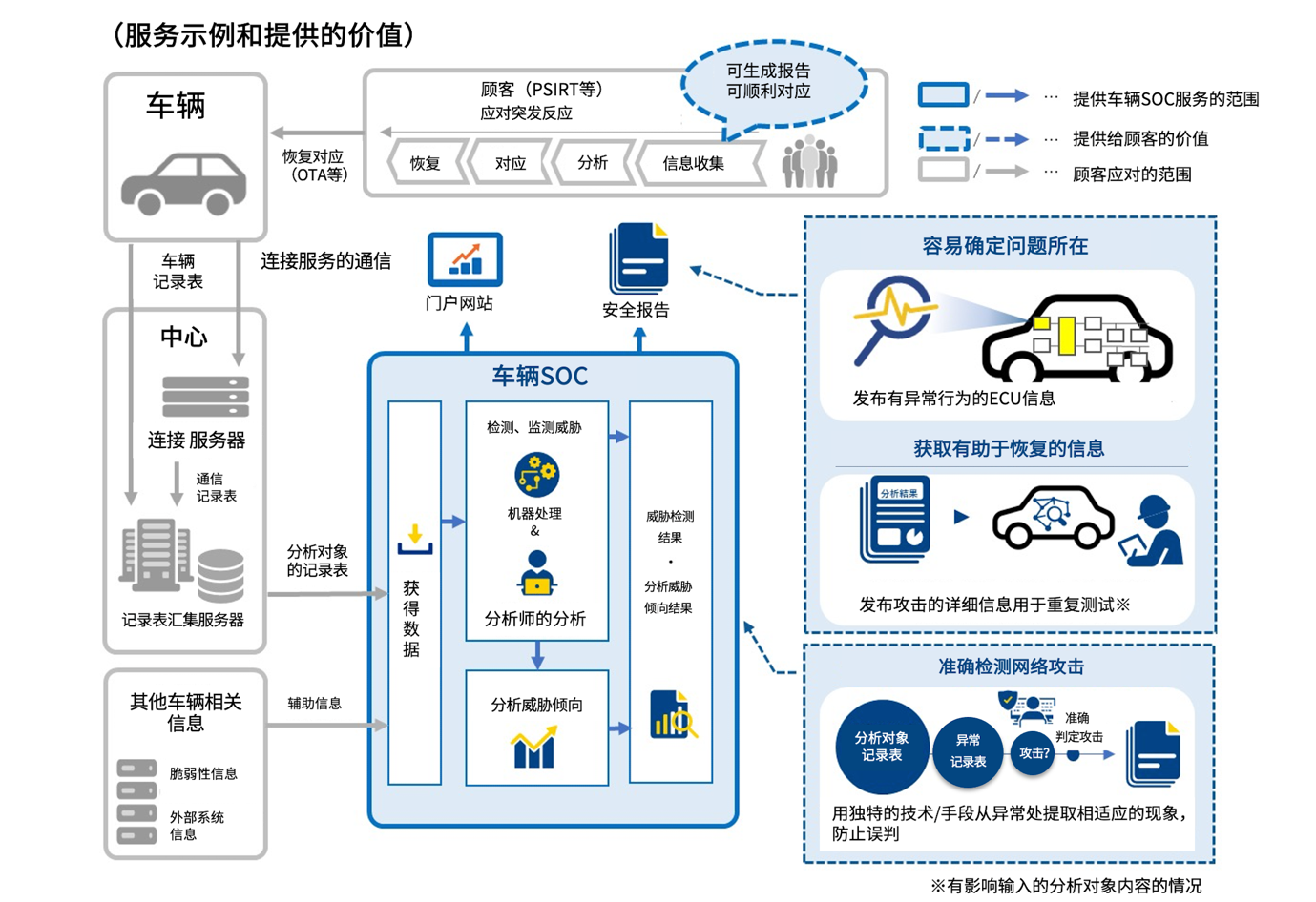 电装和NTT Com达成合作 为车辆提供安全运营服务
