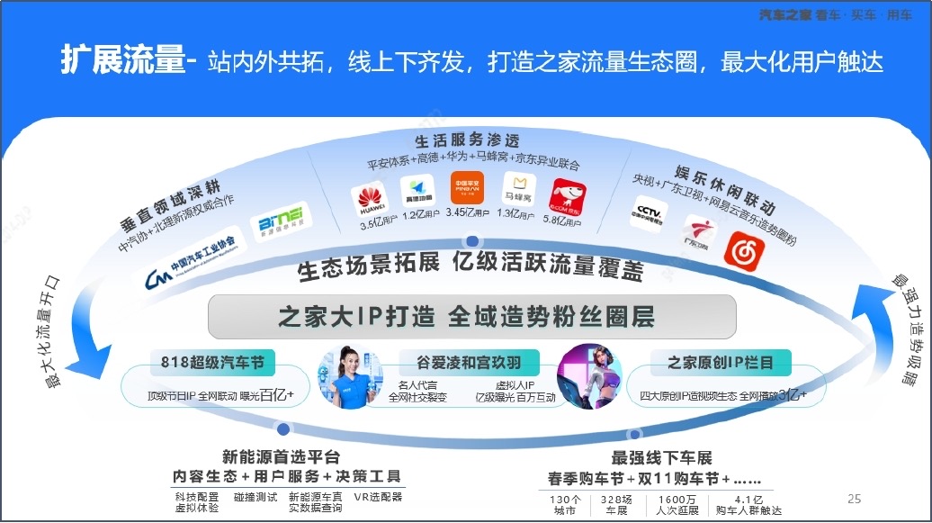 掌控“流量”密码 汽车之家车商汇开启线索提升新时代