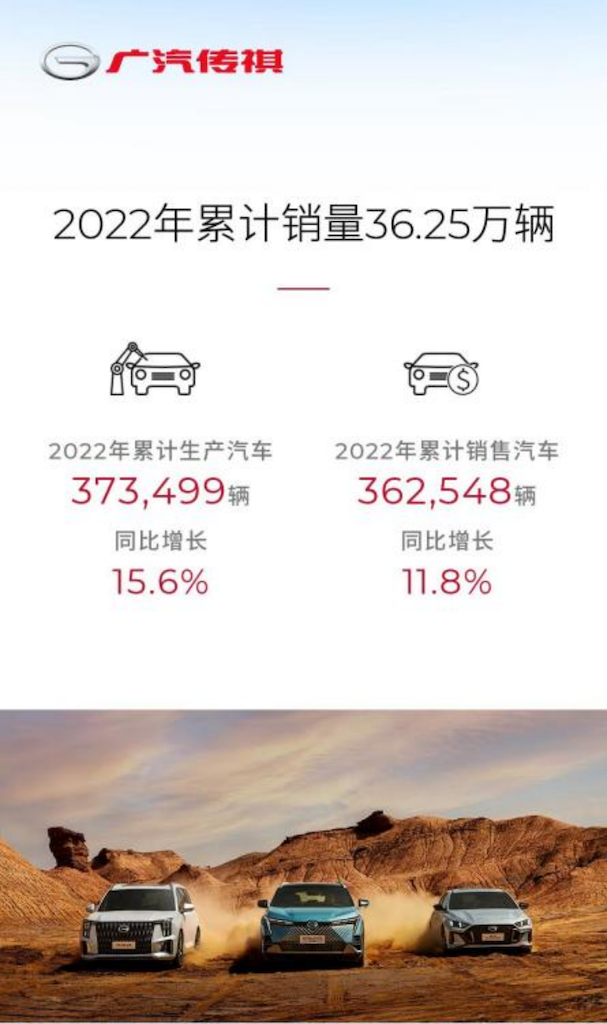 劲韧2022！广汽传祺全年销量超36.2万辆，同比增长11.8%435.png