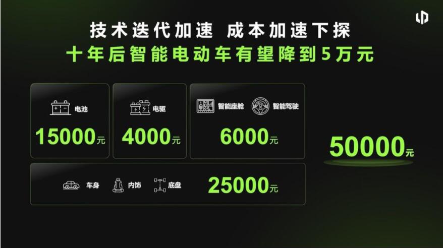 2023百人会丨零跑朱江明：两年是智能电动车的更新周期