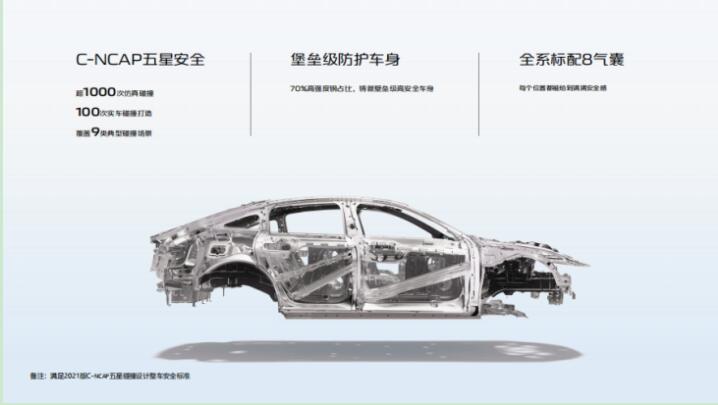终身免费基础保养如何获得？只需成为前2万名长安启源A07提车用户！