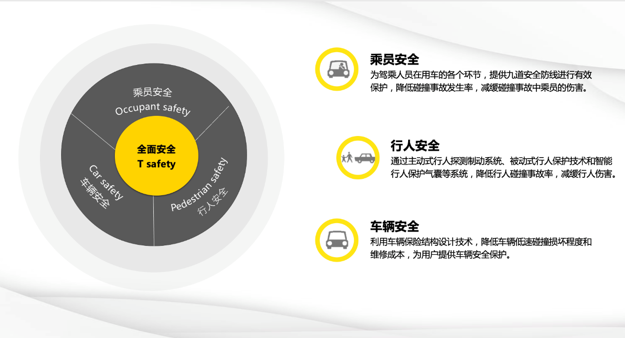 2长城汽车全面安全理念.png