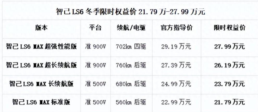 上市满月锁单突破28,000台 智己LS6公布新一期的“冬季限时权益”