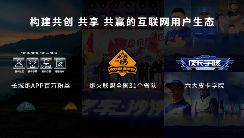 长城皮卡1-2月全球累计销售25926辆 蝉联中国皮卡销冠