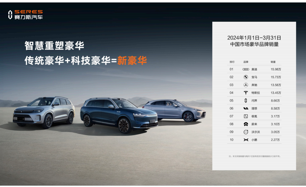 赛力斯魔方平台亮相北京车展 开启技术新篇章 