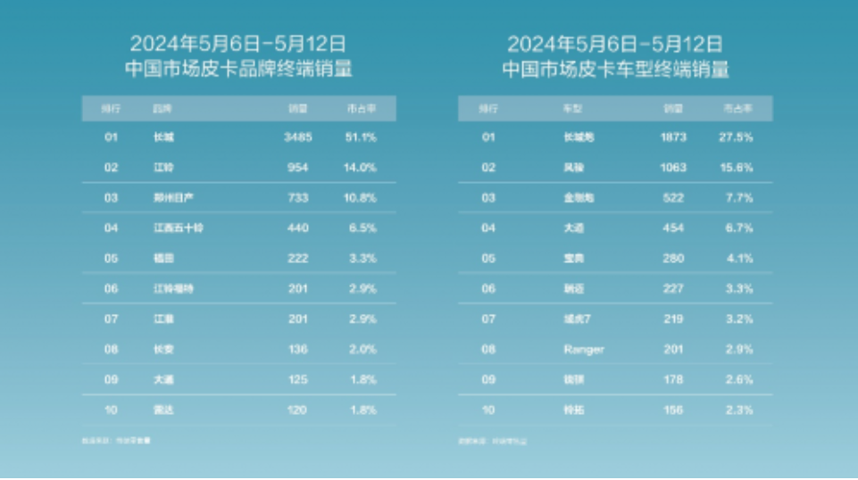 践行公益不负担当 长城炮一直在路上