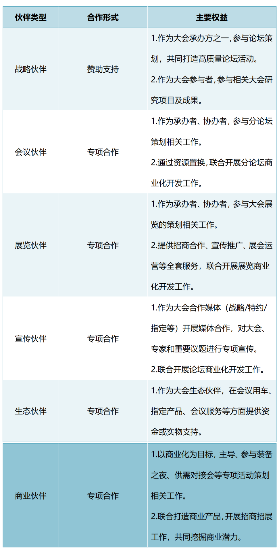 全球招募！2024汽车技术与装备发展（狮山）大会邀您共筑盛会