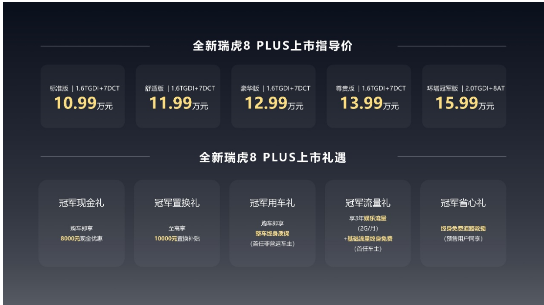 10.99万起 全新瑞虎8 PLUS震撼登陆华南，冠军品质再升级