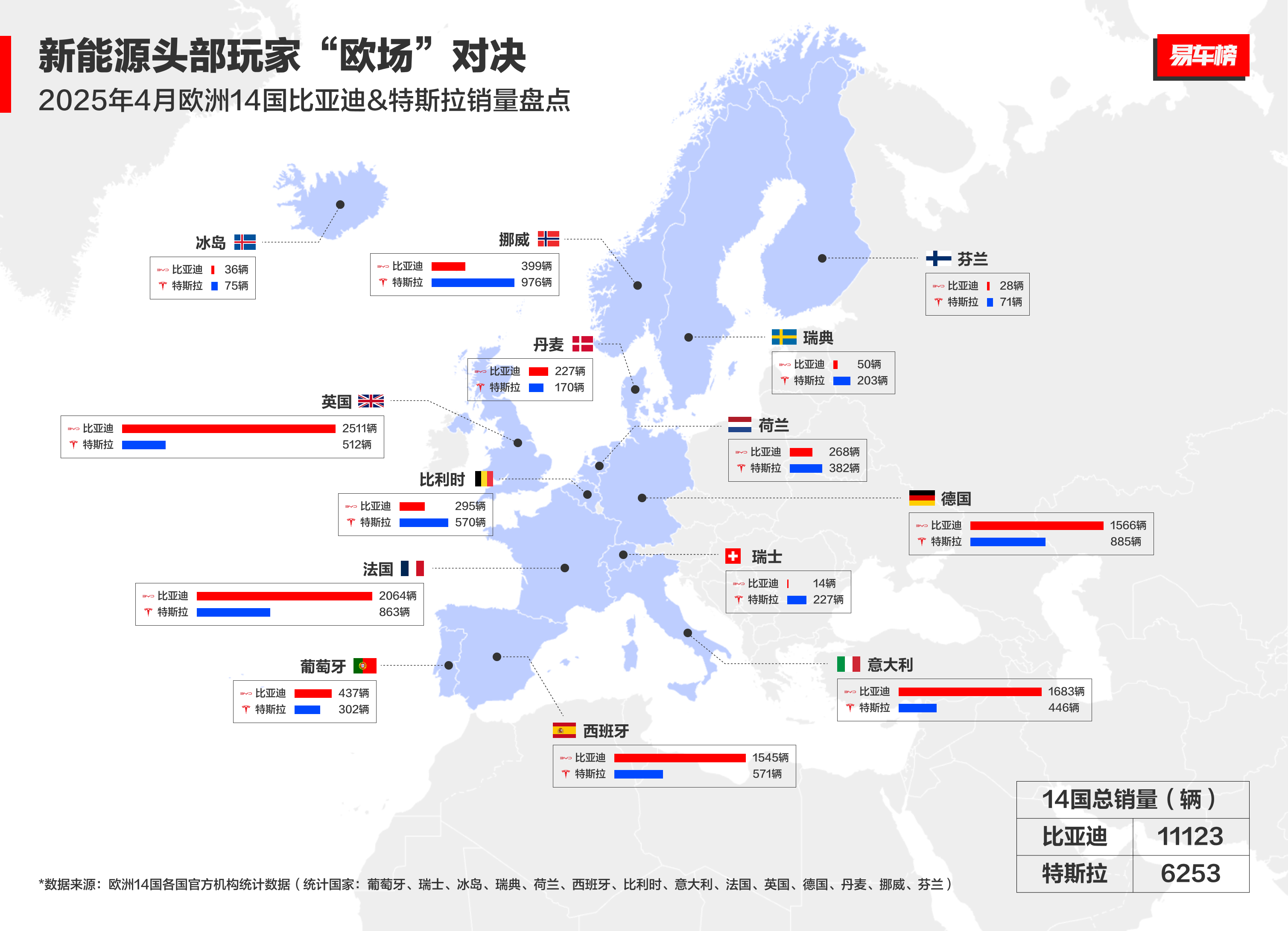 技术+市场双轮驱动！比亚迪汽车1-4月销量超128万辆